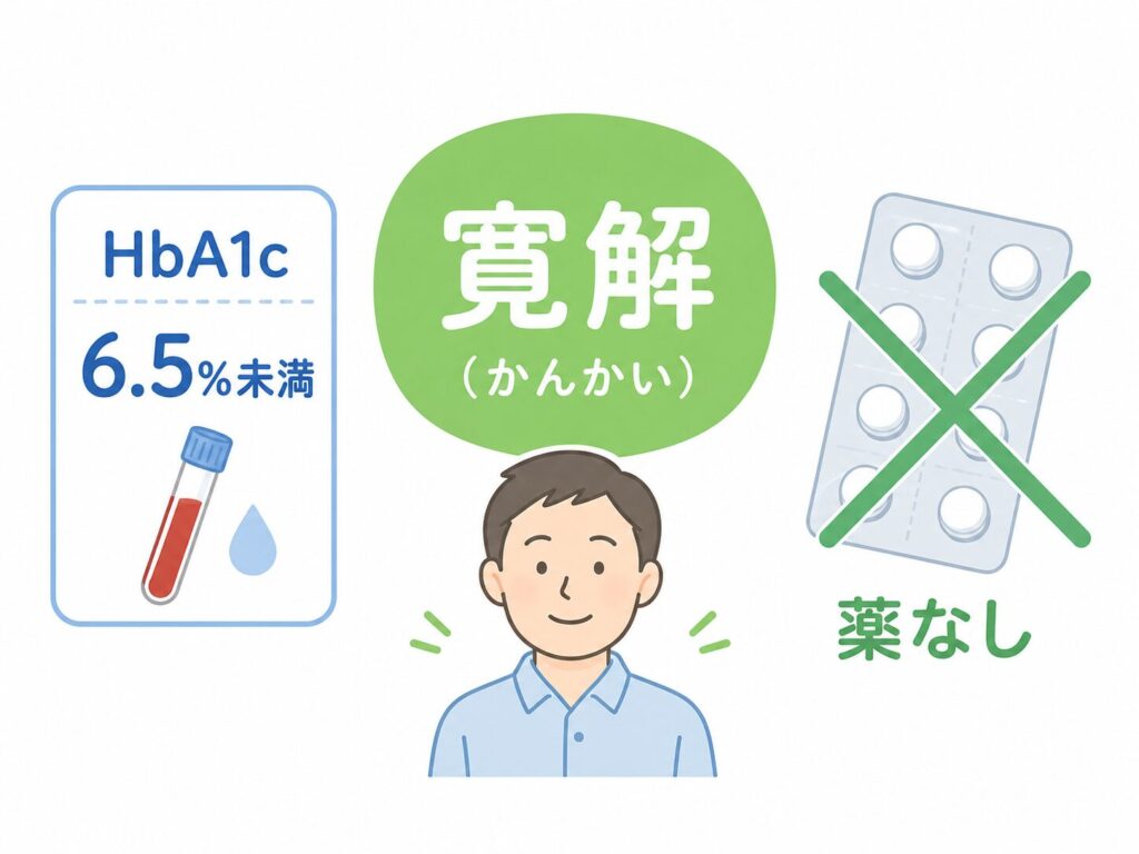 糖尿病は完治するのか