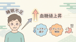 睡眠は糖尿病を悪化させる。調布市糖尿病内科