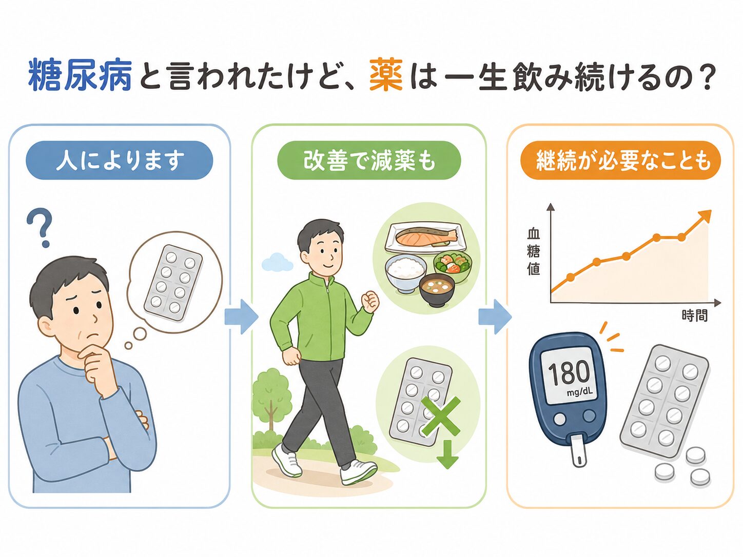 糖尿病は薬を一生飲むのか