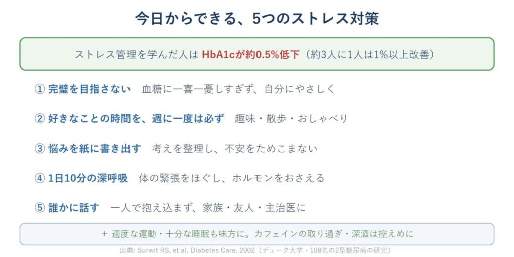 ストレス管理で血糖が改善することと、今日からできる5つのストレス対策を示した図